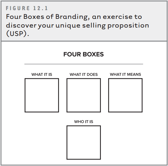 以 Four Boxes of Branding 找到用戶價值