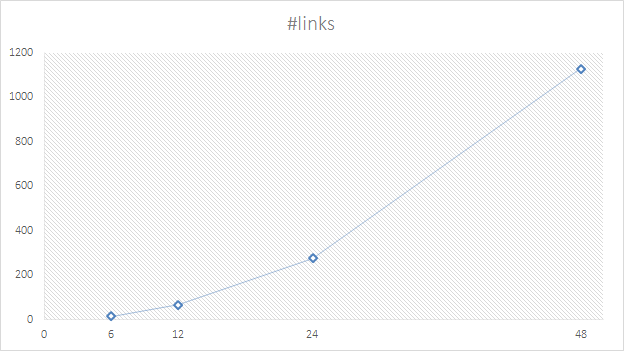 人多好辦事？你該考慮 #links