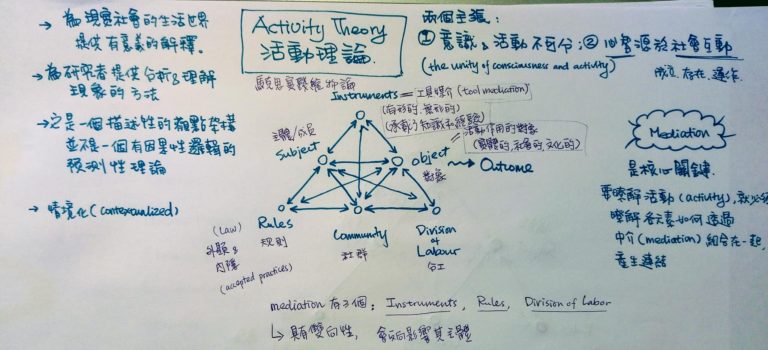 速讀活動理論 (Activity Theory)